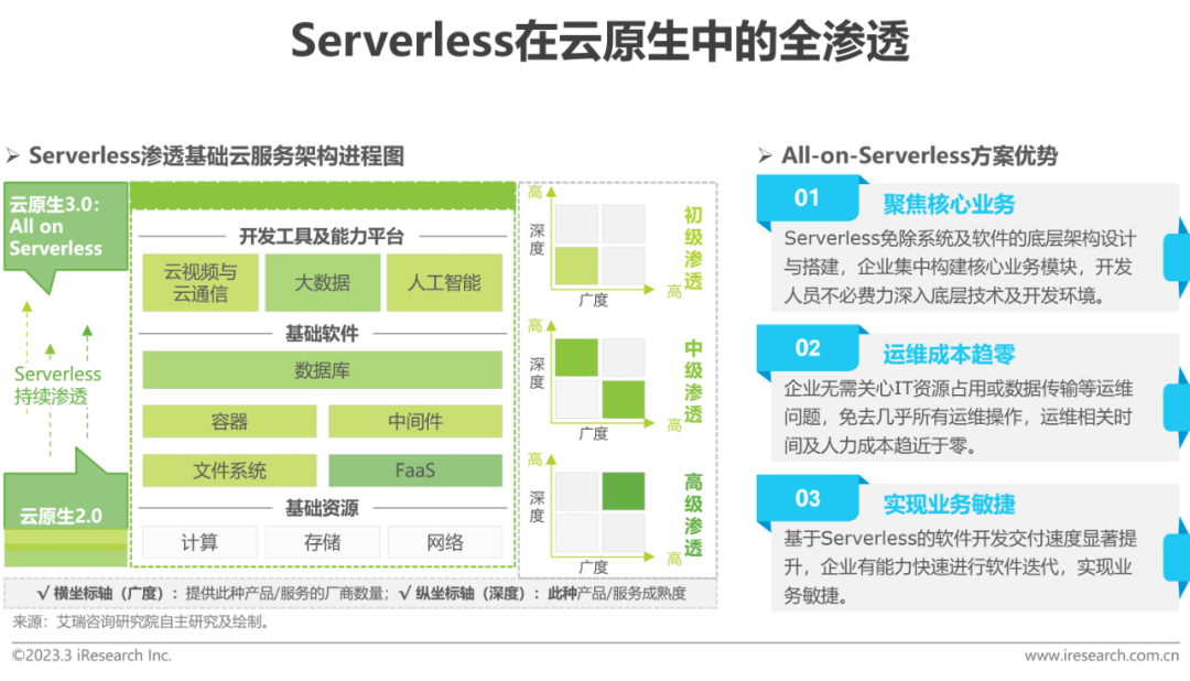 基础软件服务 数字时代的隐形基石
