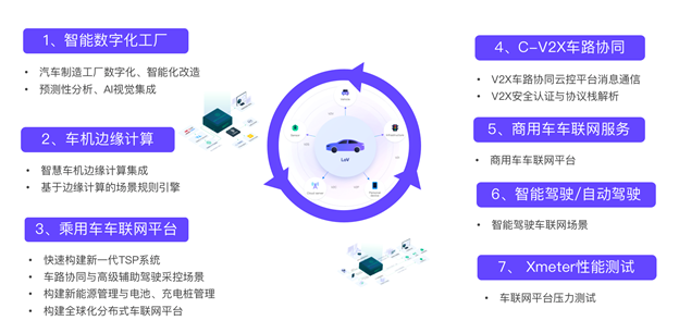 EMQ走进富士康 探讨新生态模式下智能制造与智能汽车基础架构的未来