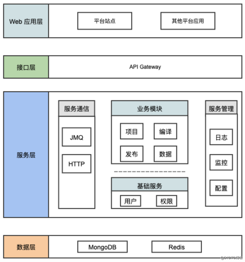 凹凸技术揭秘·基础服务体系·构筑服务端技术中枢