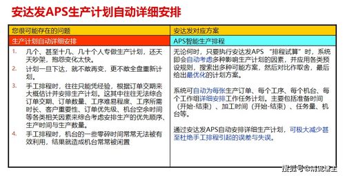APS生产管理软件供应商成功的关键 基础软件服务的核心作用