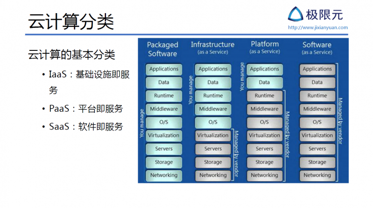 AI 公司与微服务 设计高效、可扩展的 AI SaaS 架构——雷锋网公开课浅析