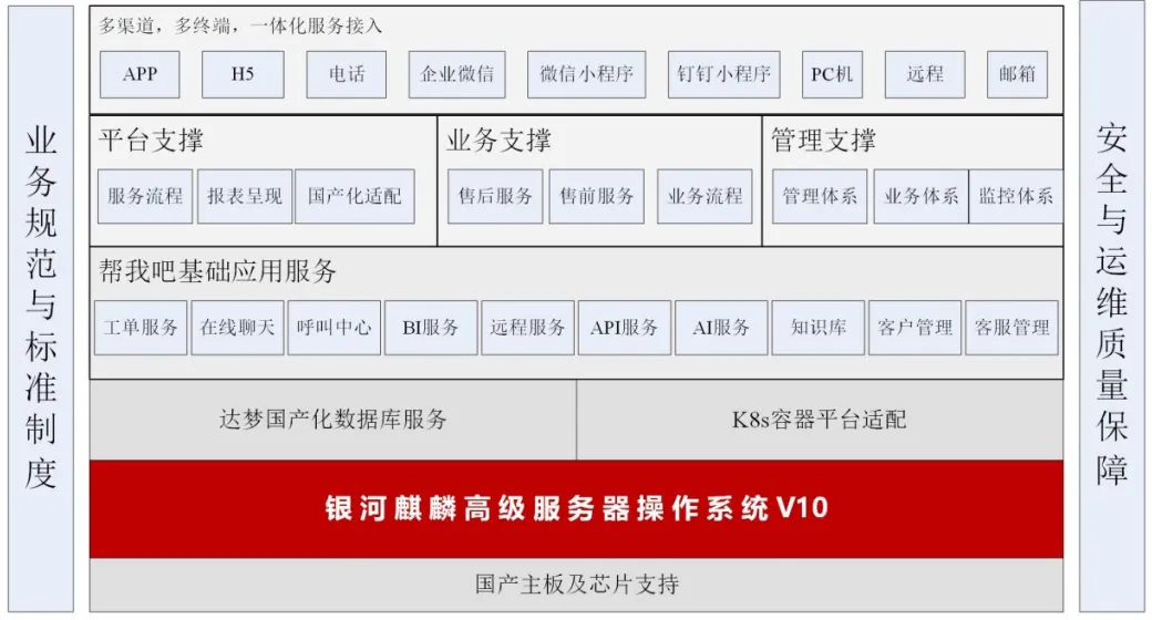 荣膺麒麟软件「最优协同奖」，共赢之道铸就基础软件服务辉煌