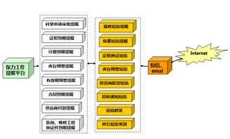 天方达 精品医疗软件专家的设备管理之道